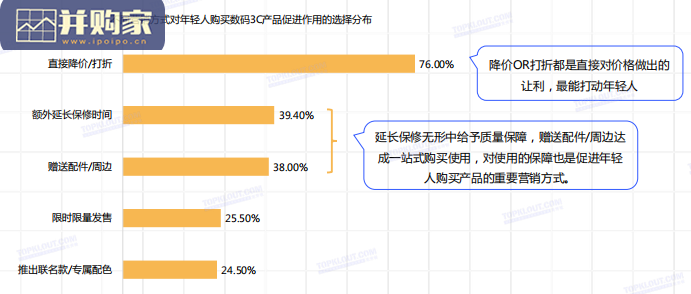 年轻人生活消费观察报告篇:数码3C(43页)-第1张图片 年轻人生活消费观察报告篇:数码3C(43页)-第1张图片