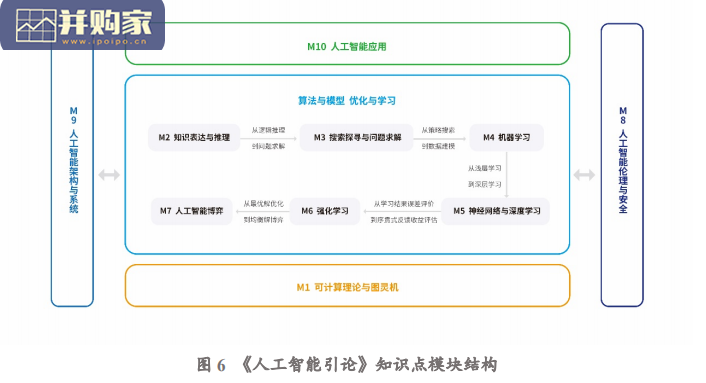 人工智能知识点全景图报告(37页)-第1张图片 人工智能知识点全景图报告(37页)-第1张图片