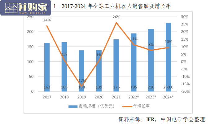 中国机器人产业发展报告(51页)-第1张图片 中国机器人产业发展报告(51页)-第1张图片