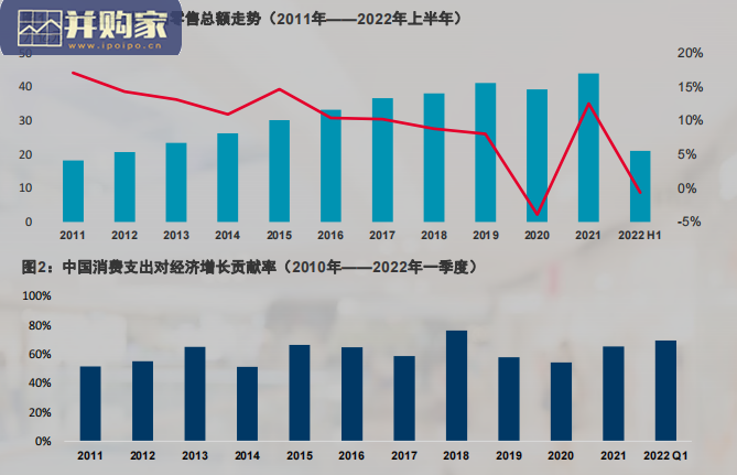 中国零售物业供应或需求核心趋势研究报告(59页)-第1张图片 中国零售物业供应或需求核心趋势研究报告(59页)-第1张图片