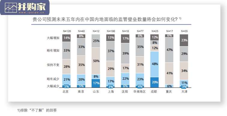 中国欧盟商会西南建议书(52页)-第1张图片 中国欧盟商会西南建议书(52页)-第1张图片