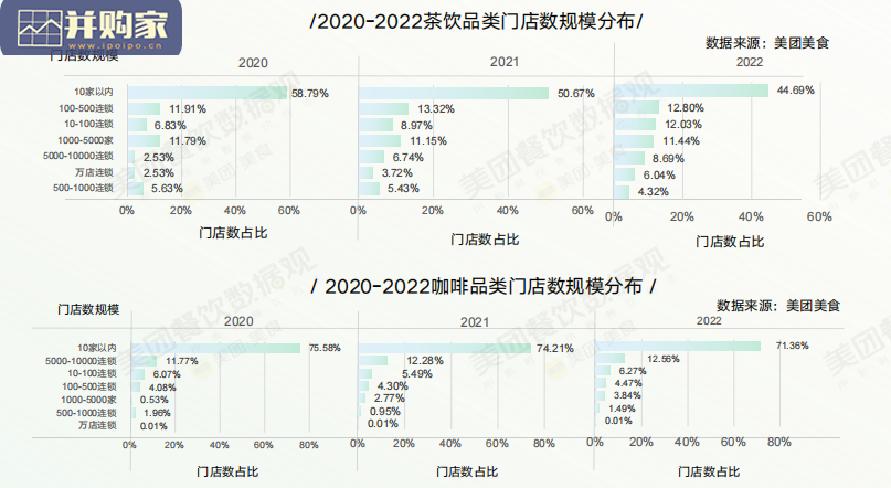 茶饮品类发展报告(59页)-第1张图片 茶饮品类发展报告(59页)-第1张图片