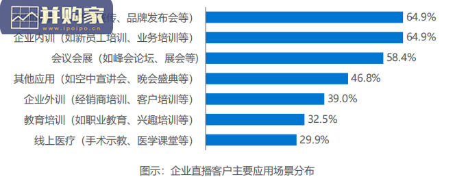 企业直播发展与应用研究报告(47页)-第1张图片 企业直播发展与应用研究报告(47页)-第1张图片