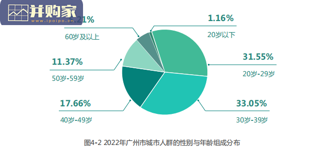 广州城市人群健康报告(54页)-第1张图片 广州城市人群健康报告(54页)-第1张图片