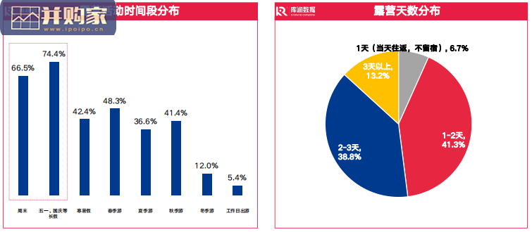露营调研报告(25页)-第1张图片 露营调研报告(25页)-第1张图片