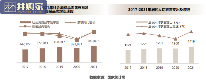 淘宝天猫服饰行业趋势白皮书(62页)-第1张图片 淘宝天猫服饰行业趋势白皮书(62页)-第1张图片