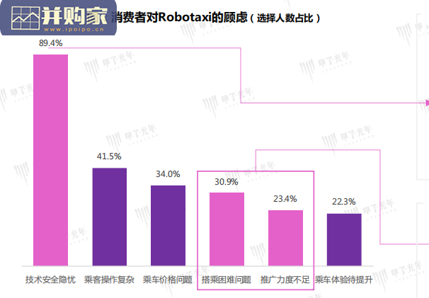智能汽车共享行业报告:中国Robotaxi行业研究(35页)-第1张图片 智能汽车共享行业报告:中国Robotaxi行业研究(35页)-第1张图片