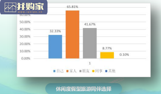 中国旅游度假发展报告（27页）-第1张图片
