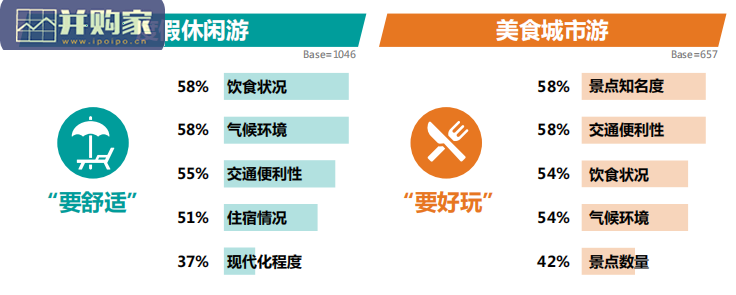 中国数字旅游地图研究报告(30页)-第1张图片 中国数字旅游地图研究报告(30页)-第1张图片
