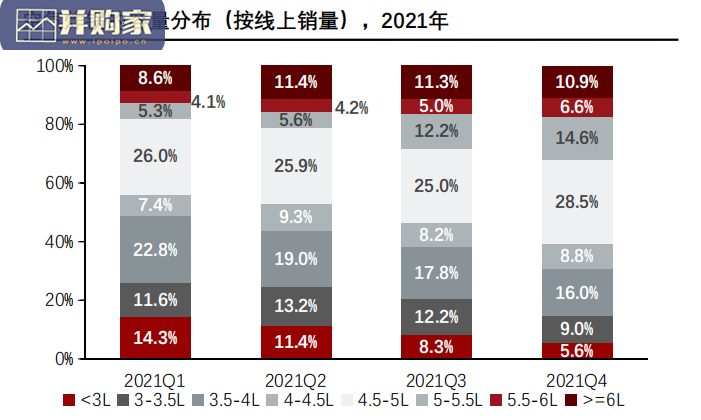 中国家用空气炸锅行业报告(43页)-第1张图片 中国家用空气炸锅行业报告(43页)-第1张图片