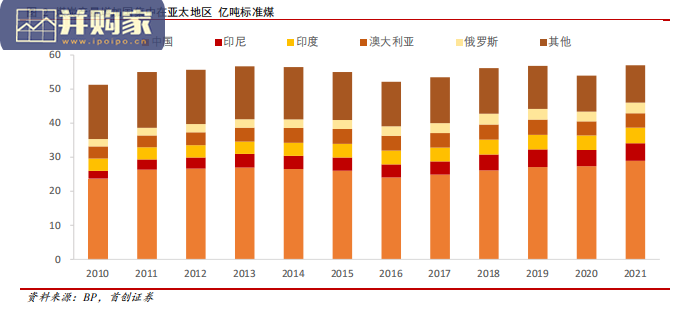 煤炭开采行业报告:全球煤炭深度(48页)-第1张图片 煤炭开采行业报告:全球煤炭深度(48页)-第1张图片
