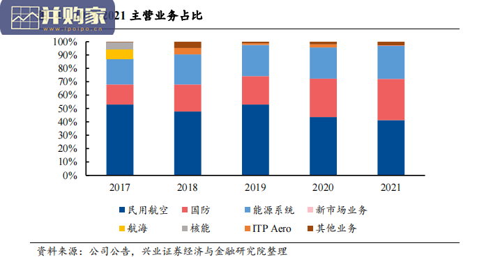 航空发动机行业报告:罗尔斯·罗伊斯(40页)-第1张图片 航空发动机行业报告:罗尔斯·罗伊斯(40页)-第1张图片