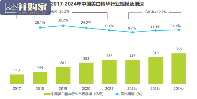国人美白趋势洞察白皮书(35页)-第1张图片 国人美白趋势洞察白皮书(35页)-第1张图片