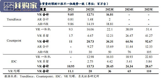 VR产业报告:核心技术发展方向清晰(38页)-第1张图片 VR产业报告:核心技术发展方向清晰(38页)-第1张图片
