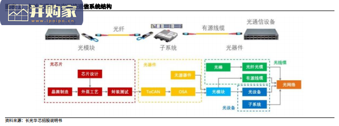 光模块行业报告:激光雷达孕育全新机遇(62页)-第1张图片 光模块行业报告:激光雷达孕育全新机遇(62页)-第1张图片