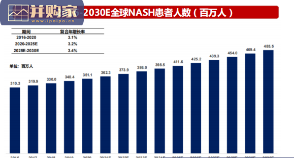 NASH药物行业报告:非酒精性脂肪性肝炎(44页)-第1张图片 NASH药物行业报告:非酒精性脂肪性肝炎(44页)-第1张图片