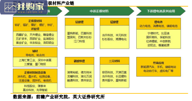 锂电正极材料行业报告:磷酸锰铁锂和高镍三元是未来主流技术方向(25页)-第1张图片 锂电正极材料行业报告:磷酸锰铁锂和高镍三元是未来主流技术方向(25页)-第1张图片