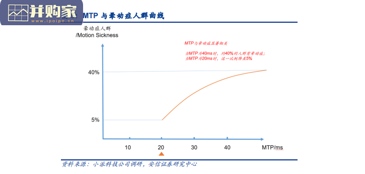 VR拆机报告:全拆解其架构、迭代路径、组件、算法、内容生态、市场、未来趋势(113页)-第1张图片 VR拆机报告:全拆解其架构、迭代路径、组件、算法、内容生态、市场、未来趋势(113页)-第1张图片