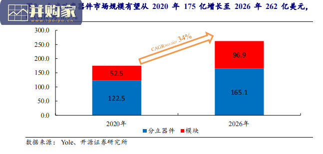 碳化硅行业报告:车规级SiC功率器件(24页)-第1张图片 碳化硅行业报告:车规级SiC功率器件(24页)-第1张图片