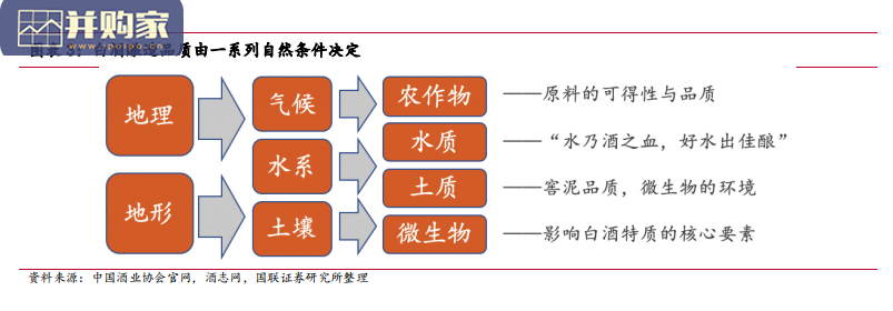 白酒行业研究报告:苏皖产区短期把握次高端(57页)-第1张图片 白酒行业研究报告:苏皖产区短期把握次高端(57页)-第1张图片