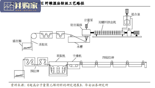 超高分子量聚乙烯纤维行业报告:UHMWPE纤维(32页)-第1张图片 超高分子量聚乙烯纤维行业报告:UHMWPE纤维(32页)-第1张图片