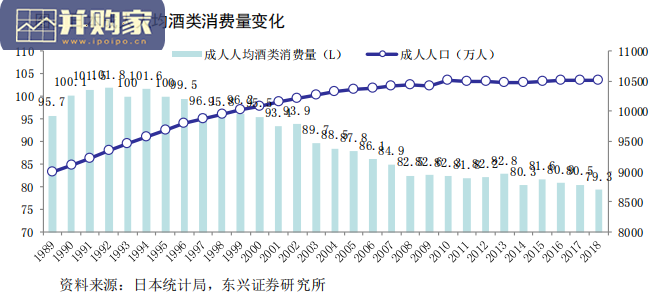 白酒行业的变革与投资方向研究报告(27页)-第1张图片 白酒行业的变革与投资方向研究报告(27页)-第1张图片