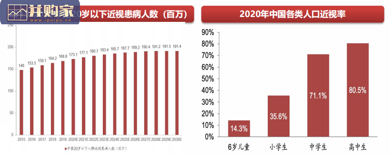眼科医疗行业报告:眼科医疗服务市场(100页)-第1张图片 眼科医疗行业报告:眼科医疗服务市场(100页)-第1张图片
