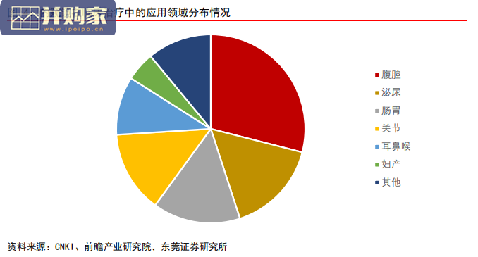 内窥镜行业报告(35页)-第1张图片 内窥镜行业报告(35页)-第1张图片