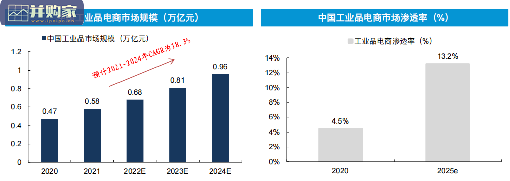 产业B2B新零售行业报告(53页)-第1张图片 产业B2B新零售行业报告(53页)-第1张图片