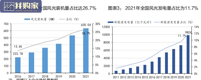 新型电力系统报告:火电灵活性改造专题报告(64页)-第1张图片 新型电力系统报告:火电灵活性改造专题报告(64页)-第1张图片