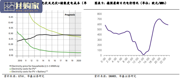 储能行业报告:储能技术、氢储能、机械储能、电化学储能、抽水蓄能(67页)-第1张图片 储能行业报告:储能技术、氢储能、机械储能、电化学储能、抽水蓄能(67页)-第1张图片