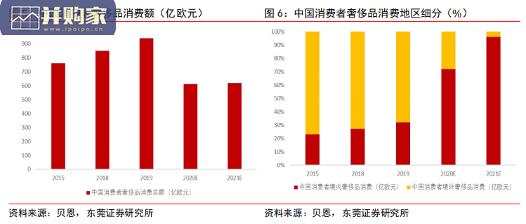 免税行业报告:中国免税市场(23页)-第1张图片 免税行业报告:中国免税市场(23页)-第1张图片