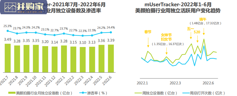中国美颜拍摄APP市场洞察白皮书(58页)-第1张图片 中国美颜拍摄APP市场洞察白皮书(58页)-第1张图片