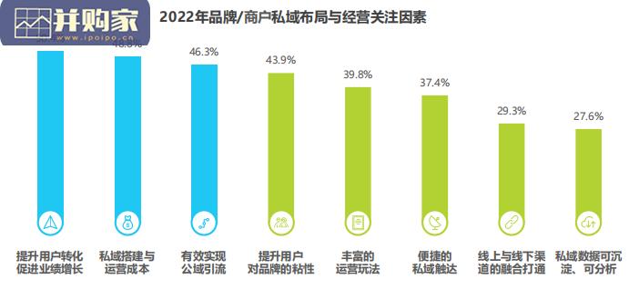 中国商户私域布局洞察研究报告(29页)-第1张图片 中国商户私域布局洞察研究报告(29页)-第1张图片