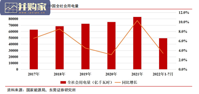 分布式光伏行业报告(33页)-第1张图片 分布式光伏行业报告(33页)-第1张图片