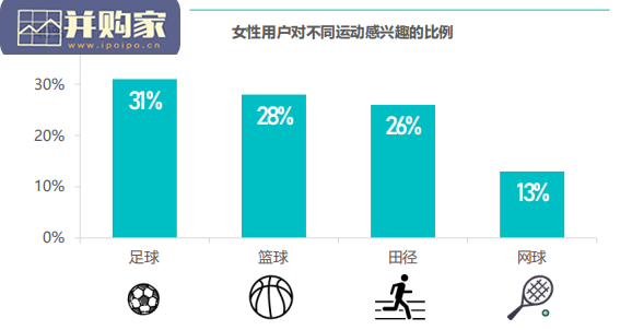 中国足球球迷营销价值报告(71页)-第1张图片 中国足球球迷营销价值报告(71页)-第1张图片