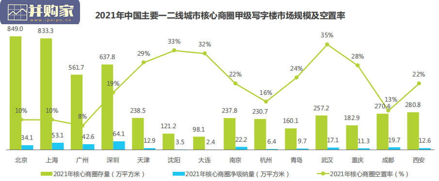 中国商办资产运营行业研究报告(39页)-第1张图片 中国商办资产运营行业研究报告(39页)-第1张图片
