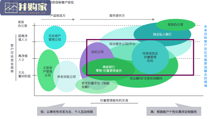 亚太区财富管理与私人银行研究报告:财富私行机构如何打造下一代财富管理解决方案(26页)-第1张图片 亚太区财富管理与私人银行研究报告:财富私行机构如何打造下一代财富管理解决方案(26页)-第1张图片