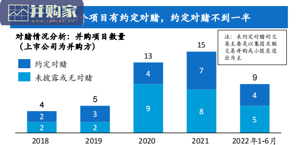 半导体行业并购趋势报告（38页）-第1张图片