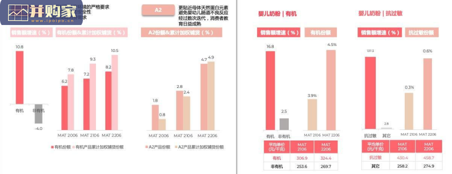母婴行业报告(55页)-第1张图片 母婴行业报告(55页)-第1张图片