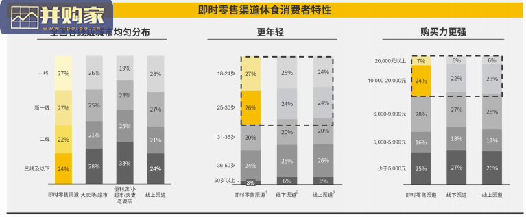 即时零售休闲食品品类白皮书(40页)-第1张图片 即时零售休闲食品品类白皮书(40页)-第1张图片
