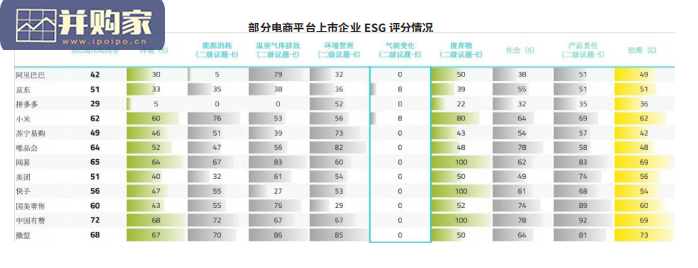绿色电商行动指南报告:中国零售电商环境影响及对策研究(44页)-第1张图片 绿色电商行动指南报告:中国零售电商环境影响及对策研究(44页)-第1张图片