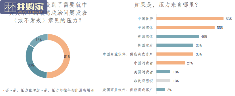 中国商业环境调查报告(27页)-第1张图片 中国商业环境调查报告(27页)-第1张图片