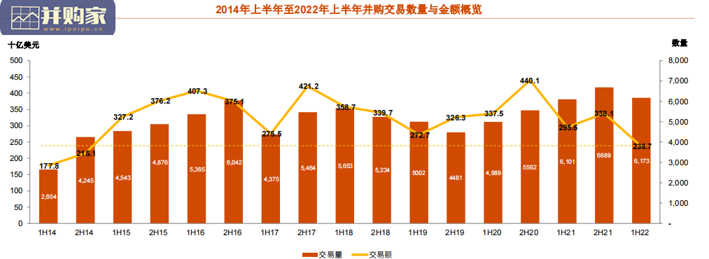 2022年上半年中国企业及行业并购市场回顾与前瞻报告(40页)-第1张图片 2022年上半年中国企业及行业并购市场回顾与前瞻报告(40页)-第1张图片