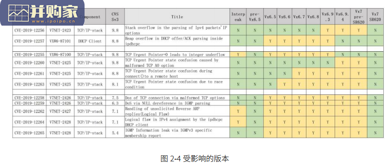 软件供应链安全治理与运营白皮书(132页)-第1张图片 软件供应链安全治理与运营白皮书(132页)-第1张图片