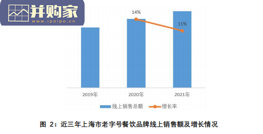 上海老字号餐饮品牌数字化转型指数研究报告(44页)-第1张图片 上海老字号餐饮品牌数字化转型指数研究报告(44页)-第1张图片
