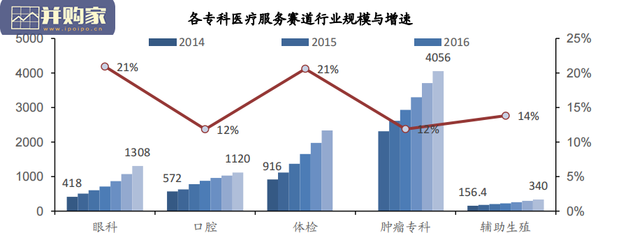 眼科医疗服务行业报告(49页)-第1张图片 眼科医疗服务行业报告(49页)-第1张图片