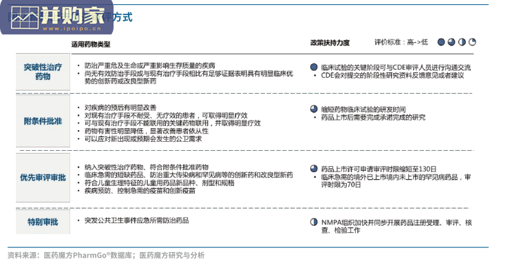中国创新药企发展报告(41页)-第1张图片 中国创新药企发展报告(41页)-第1张图片