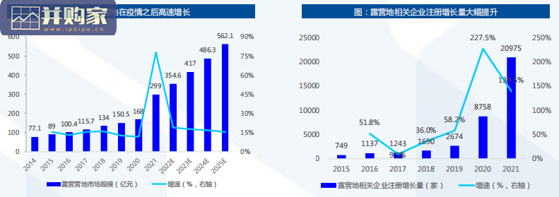 中国露营产业研究报告(58页)-第1张图片 中国露营产业研究报告(58页)-第1张图片