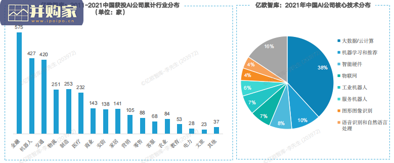 中国AI商业落地研究报告(63页)-第1张图片 中国AI商业落地研究报告(63页)-第1张图片